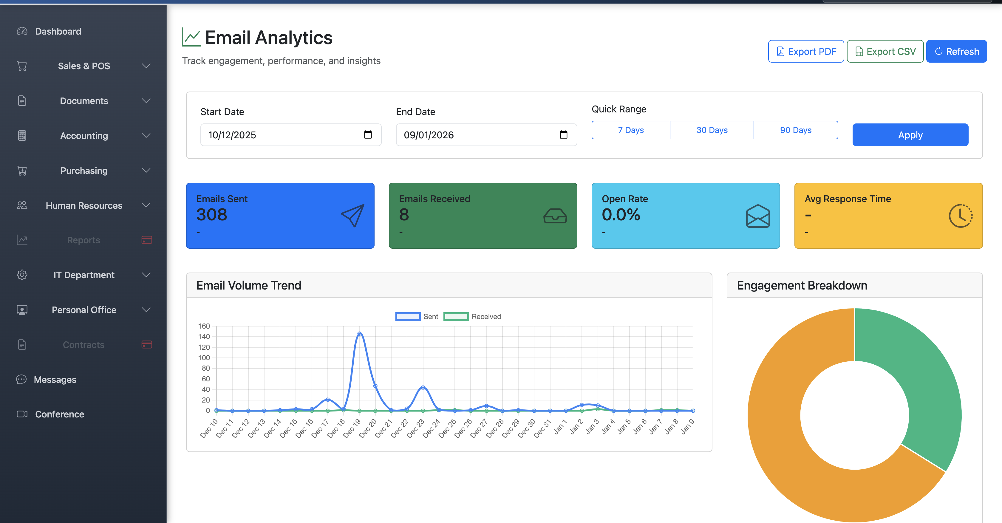 Email Analytics Dashboard - Engagement Metrics and Performance Insights