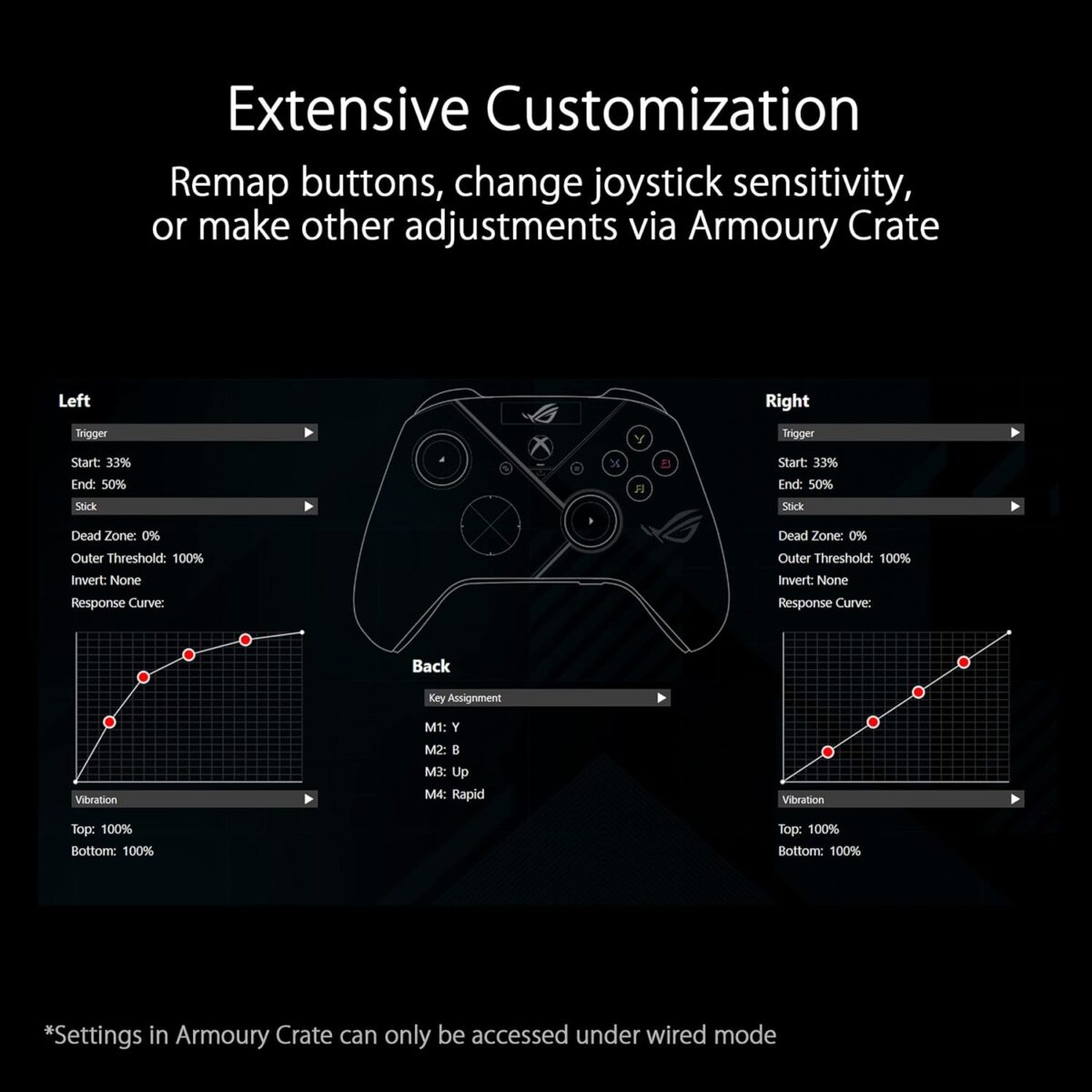 ASUS ROG Raikiri Pro OLED Display, tri-Mode connectivity, remappable Buttons&triggers, 4 Rear Buttons, Step&Linear triggers, Adjustable Joystick Sensitivity, 3.5mm Jack with ESS...