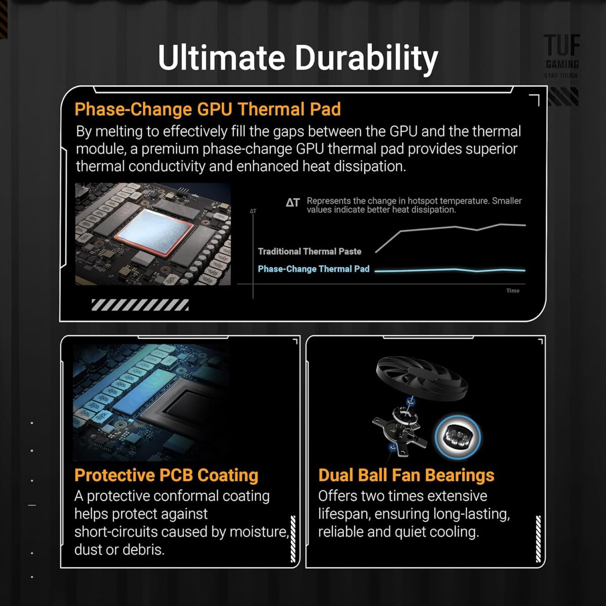 ASUS TUF Gaming GeForce RTX ™ 5070 12GB GDDR7 OC Edition Gaming Graphics Card (PCIe® 5.0, HDMI®/DP 2.1, 3.125-slot, Military-Grade Components, Protective PCB Coating, axial-tech...