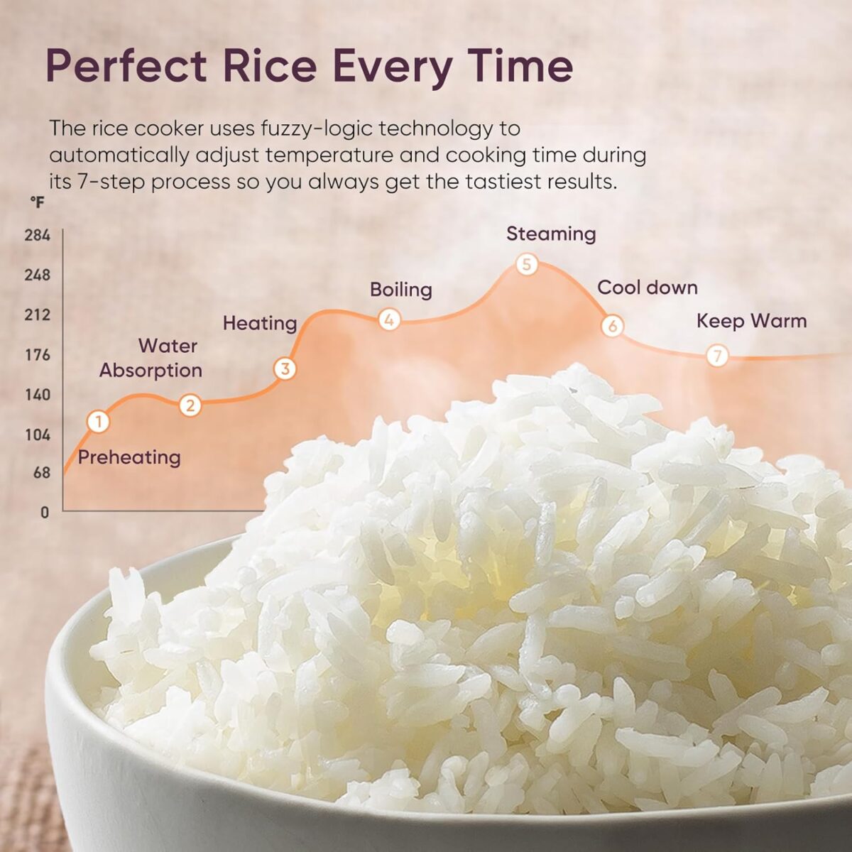 COSORI Rice Cooker 10 Cup, 24h Keep Warm, 18 Functions Fuzzy Logic Rice Maker with Stainless Steel Steamer Basket, Sauté, Slow Cooker, Black