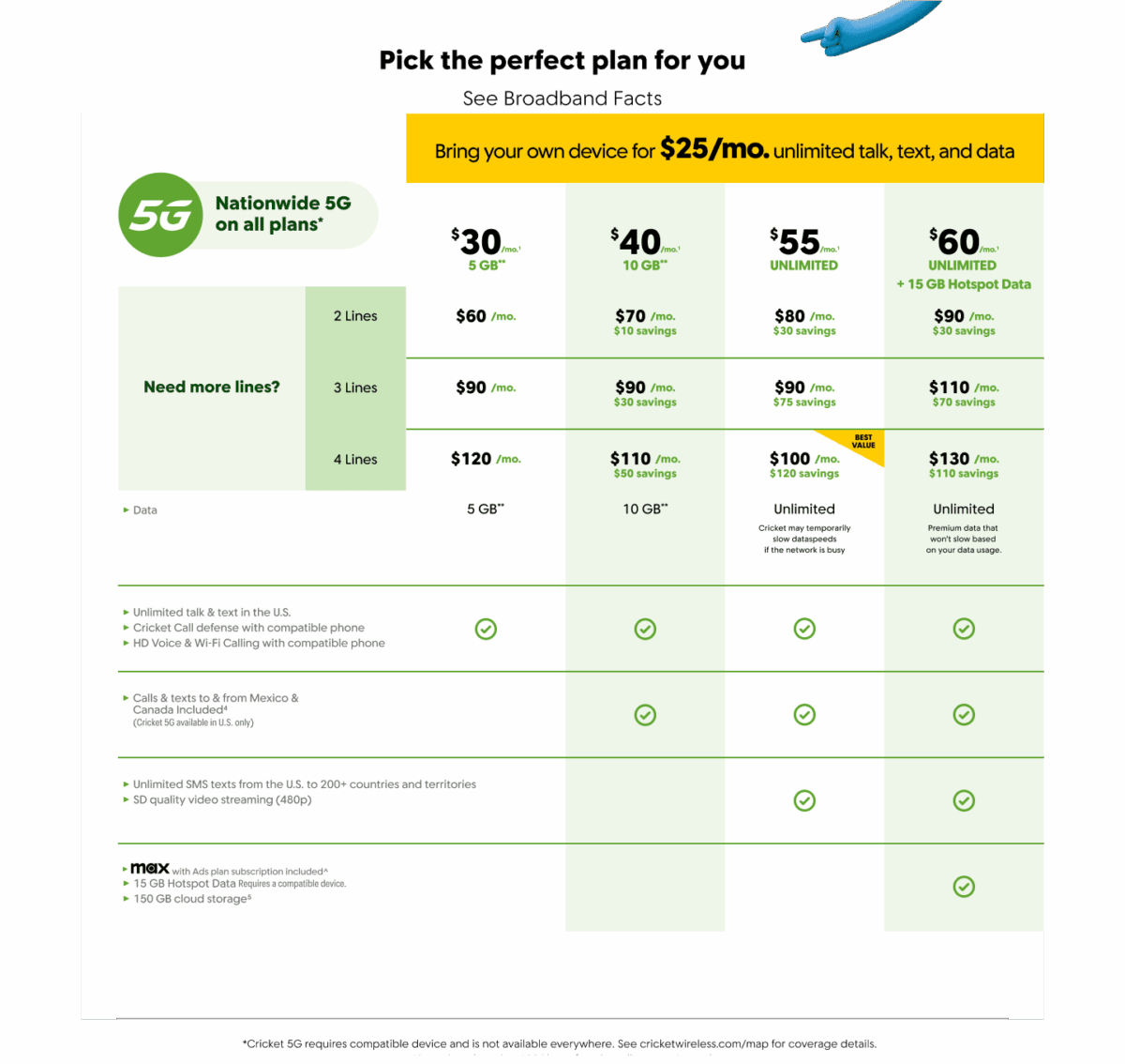 Cricket Wireless 3-in-1 5G SIM Card Kit