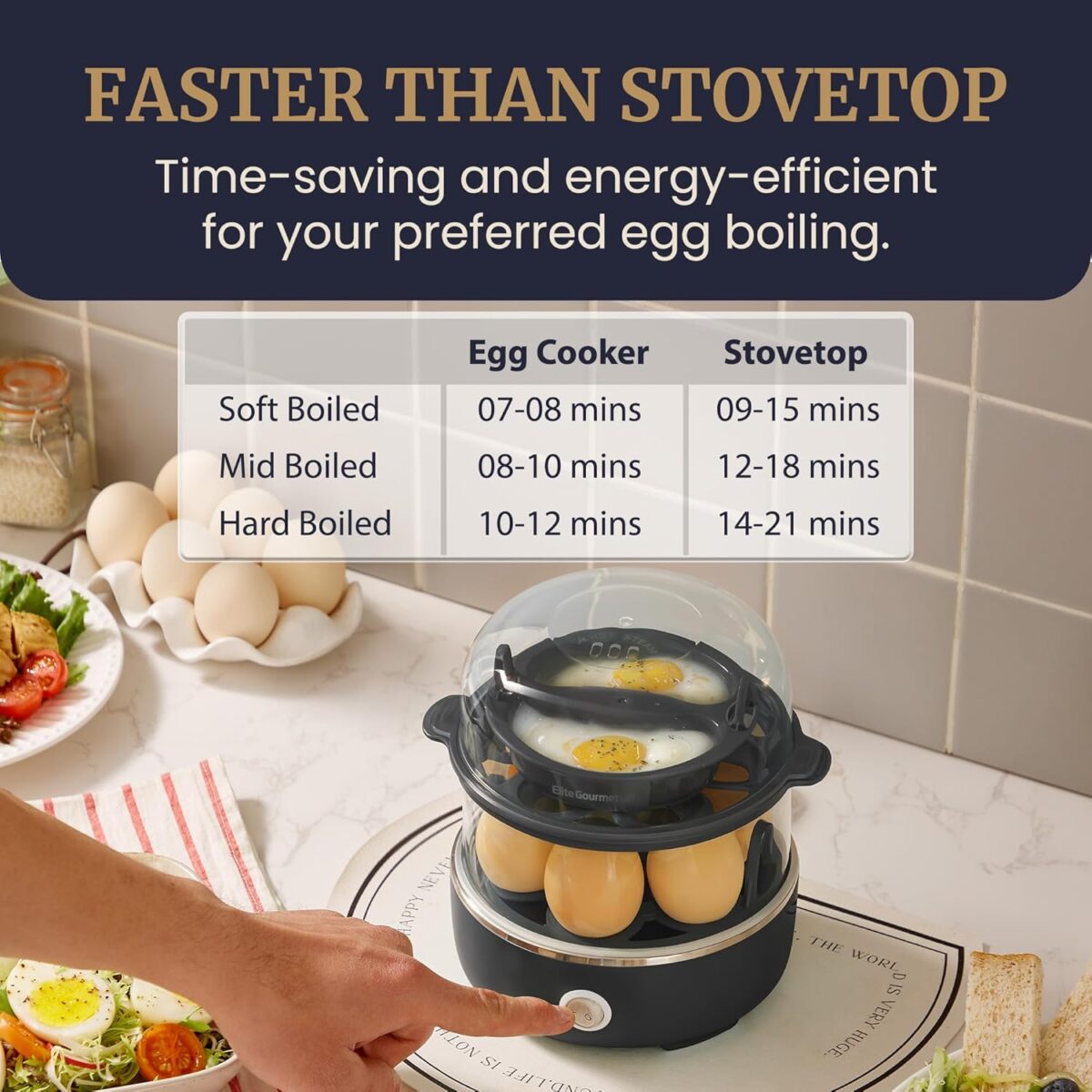 Elite Gourmet EGC115M Easy Egg Cooker Electric 7-Egg Capacity, Soft, Medium, Hard-Boiled Egg Cooker with Auto Shut-Off, Measuring Cup Included, BPA Free, Retro Mint