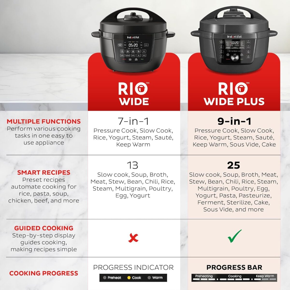 Instant Pot Pro 10-in-1 Pressure Cooker, Slow Cooker, Rice/Grain Cooker, Steamer, Sauté, Sous Vide, Yogurt Maker, Sterilizer, and Warmer, Includes App With Over 800 Recipes,...
