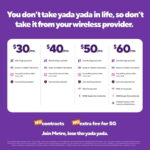 Metro by T-Mobile Motorola g 5G 2024
