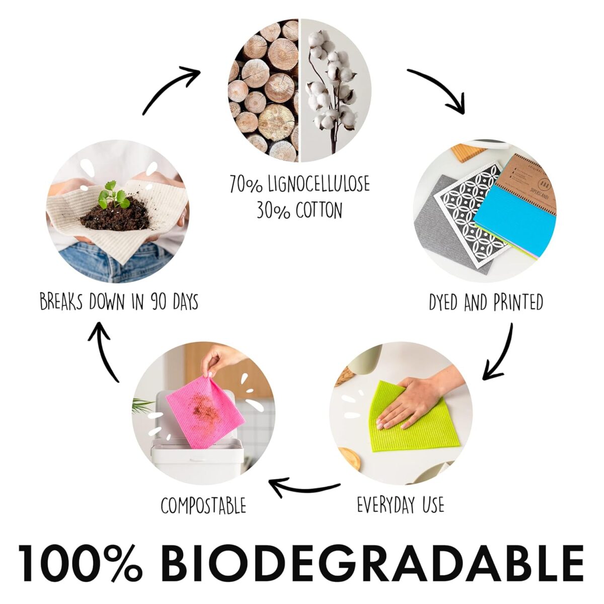 SUPERSCANDI 10 Pack Reusable Cleaning Cloths - 100% Biodegradable & Compostable | Washable Swedish Dishcloth - Food-Safe & Plastic-Free | Kitchen Cloth Suitable for Any Surface,...