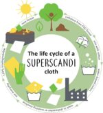 SUPERSCANDI 6 Pack Swedish Dishcloths for Kitchen - 100% Biodegradable & Compostable Reusable Paper Towels Washable, Food-Safe & Without Plastic - Dish Rags Suitable for Any...