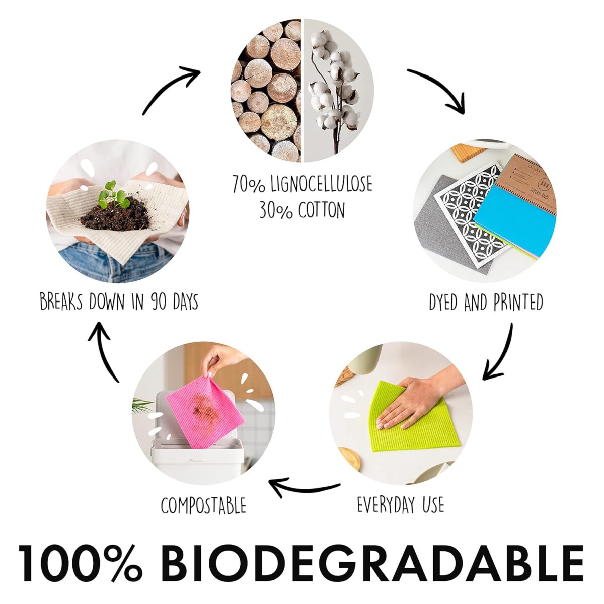 SUPERSCANDI 6 Pack Swedish Dishcloths for Kitchen - 100% Biodegradable & Compostable Reusable Paper Towels Washable, Food-Safe & Without Plastic - Dish Rags Suitable for Any...