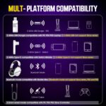 Wireless Gaming Headset with Noise Canceling Microphone for PS5, PC, PS4, 2.4G/Bluetooth Gaming Headphones with USB and Type-c Connector, Wired Mode for Controller Gamecube
