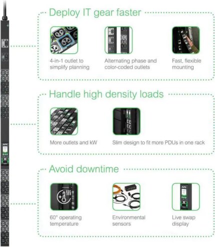 APC NetShelter Rack PDU Advanced - Switched - 5.0kW, 1PH, 208V, 30A, L6-30P, 40 Outlet APDU10151SW