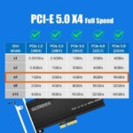 GLOTRENDS PA18 M.2 NVMe to PCIe 5.0 X4 Adapter for M.2 NVMe SSD, Extra Large Aluminum Heatsink, Regular and Low-Profile Bracket (Black)