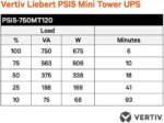 Liebert PSI5 UPS - 750 VA 675W 120V Line Interactive AVR Mini Tower UPS, 0.9 Power Factor (PSI5-750MT120) - Newegg.com