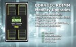 NEMIX RAM 128GB (4X32GB) DDR4 2400MHZ PC4-19200 2Rx4 1.2V 288-PIN ECC RDIMM Registered Server Memory KIT