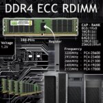 NEMIX RAM 256GB (4X64GB) DDR4 3200MHZ PC4-25600 2Rx4 1.2V 288-PIN ECC RDIMM Registered Server Memory KIT