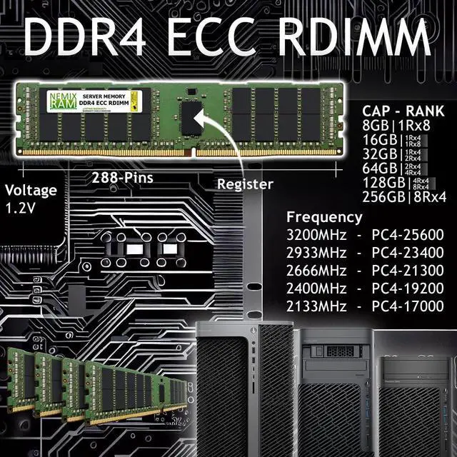 NEMIX RAM 256GB (4X64GB) DDR4 3200MHZ PC4-25600 2Rx4 1.2V 288-PIN ECC RDIMM Registered Server Memory KIT