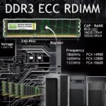 NEMIX RAM 32GB (2X16GB) DDR3 1600MHZ PC3-12800 2Rx4 1.5V 240-PIN ECC RDIMM Registered Server Memory KIT