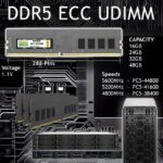 NEMIX RAM 64GB (2X32GB) DDR5 5200MHZ PC5-41600 2Rx8 1.1V 288-PIN ECC Unbuffered UDIMM Memory KIT