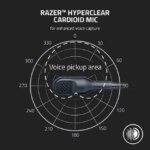 Razer BlackShark V2 X Gaming Headset: 7.1 Surround Sound - 50mm Drivers - Memory Foam Cushion - for PC, PS4, PS5, Switch, Xbox One, Xbox Series X|S,