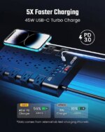 SUPERDANNY 2 USB-C Ports Fast Charging Station Power Strip Surge Protector 22 Outlets 2100J Iphone Charger
