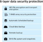 TERRAMASTER F5-422 5Bay 10GbE NAS Storage Server Enclosure DiskStation- Apollo J3455 QuadCore CPU Hardware Encryption (Diskless)