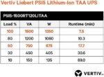 Vertiv Liebert PSI5-1500RT120LITAA PSI5 Lithium-Ion TAA UPS 1500VA/1350W 120V Rack/Tower-Line Interactive UPS | Remote Management Capable | Longer