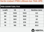 Vertiv Liebert PSI5-2200RT120LITAA PSI5 Lithium-Ion TAA UPS 1920VA/1920W 120V Rack/Tower - Line Interactive UPS |Remote Management Capable | Longer