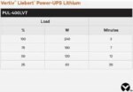 Vertiv Liebert PUL-400LVT Power-UPS Lithium 400VA/240W 120V Standby Lithium-Ion UPS - Single Phase UPS, Energy Star certified, compact and lightweight